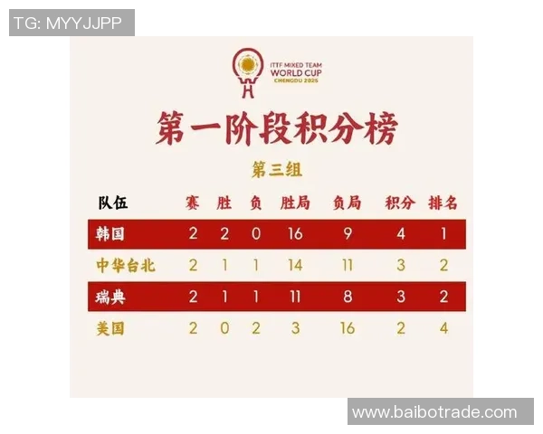 成都乒乓球队以62分稳居冠军赛积分榜首位展现强劲实力